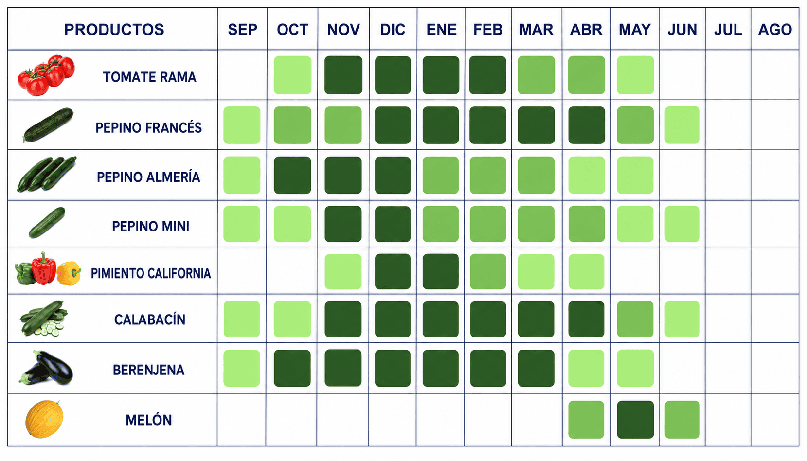 Calendario de exportación fmagar