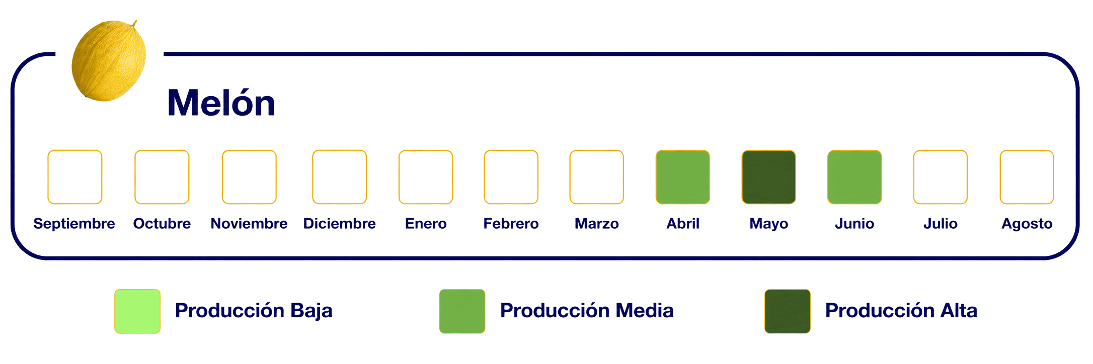 calendario melon amarillo fmagar